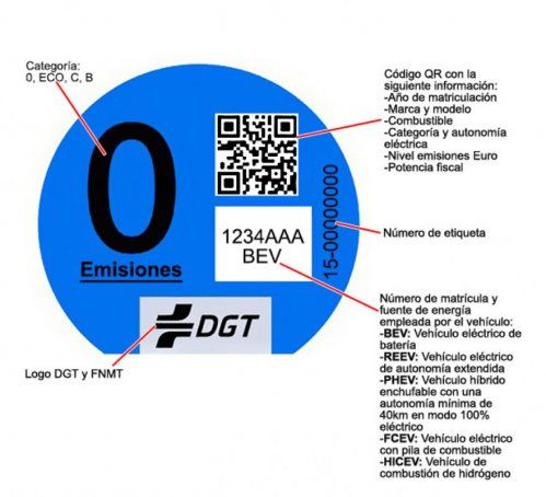 Distintivos medioambientales para vehículos