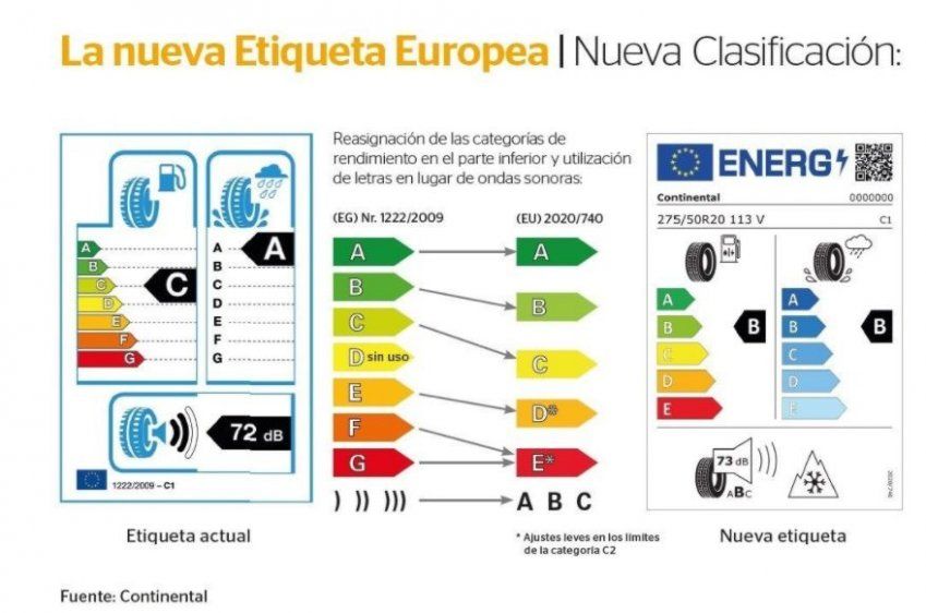 Nove etiqueta europea